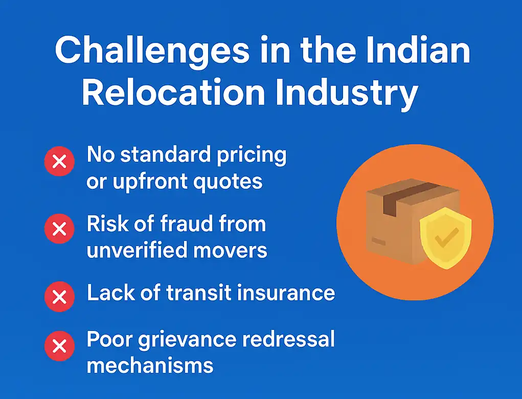 challanges in the indian relocation industry