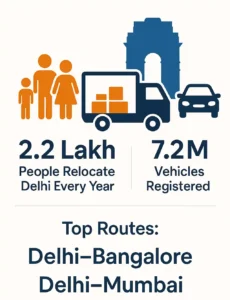 Delhi packers and movers